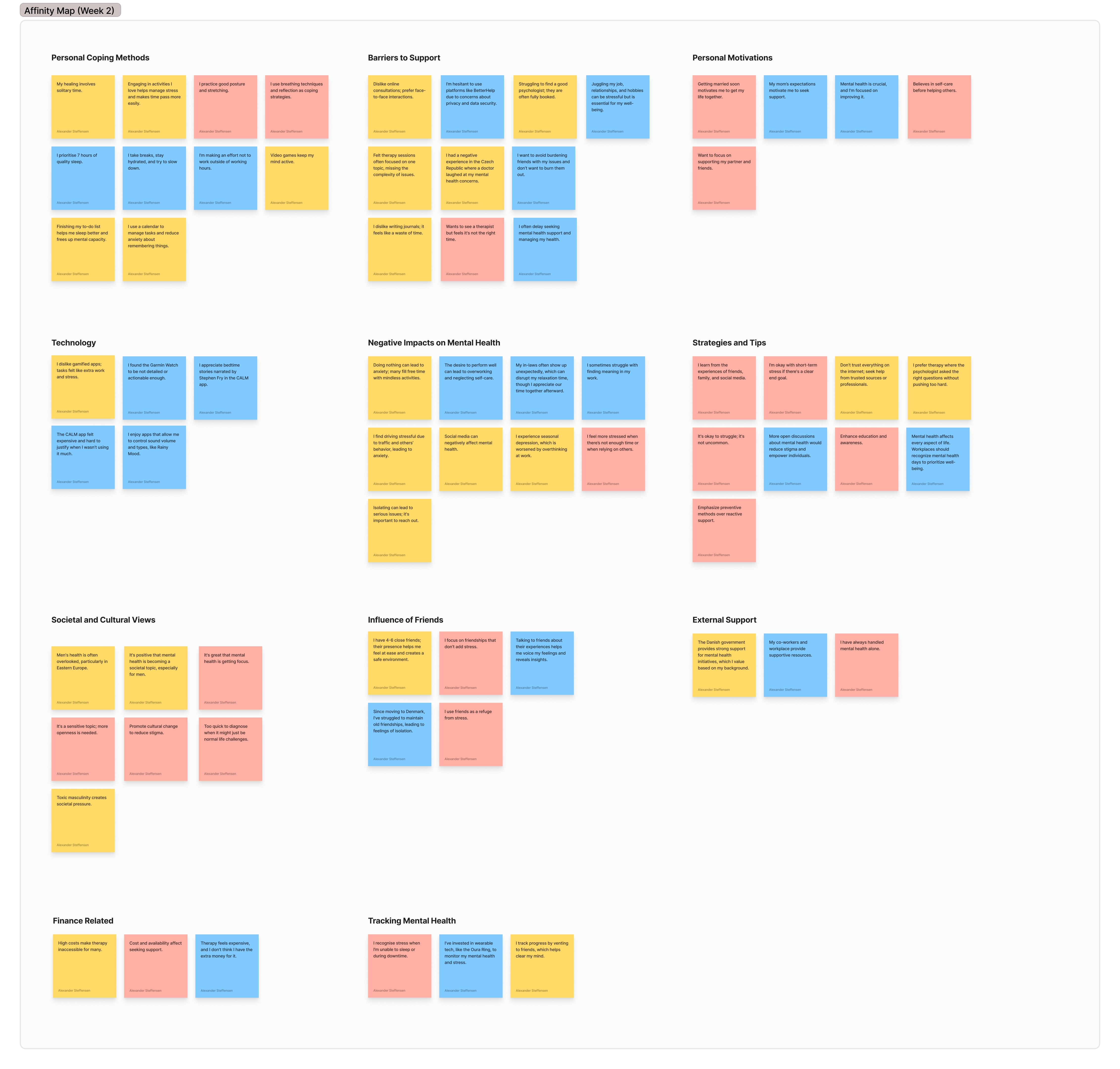 Research affinity map showing clustered insights