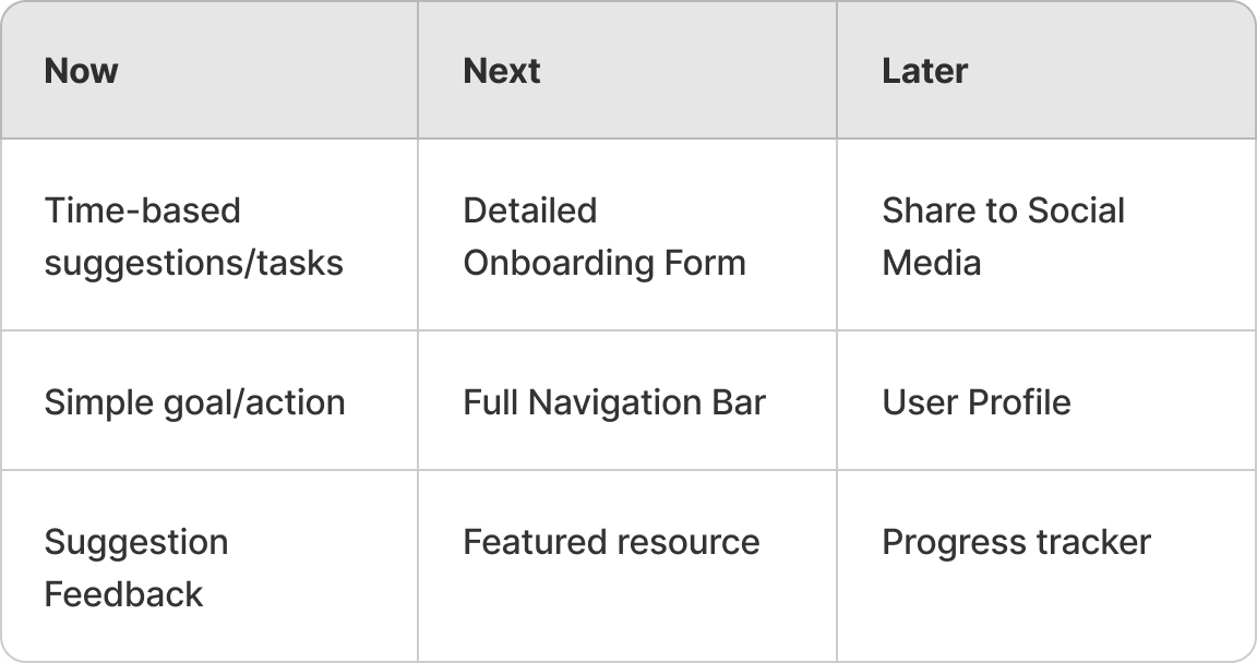 Now-Next-Later roadmap
